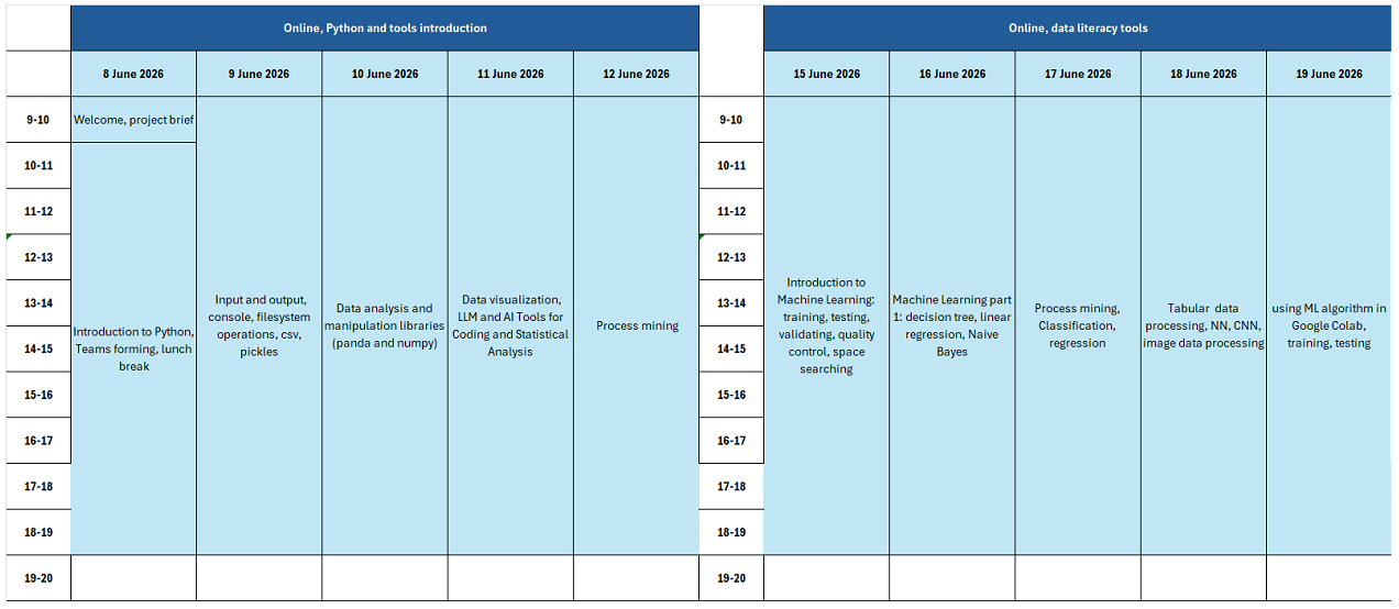 Summer School Timetable A