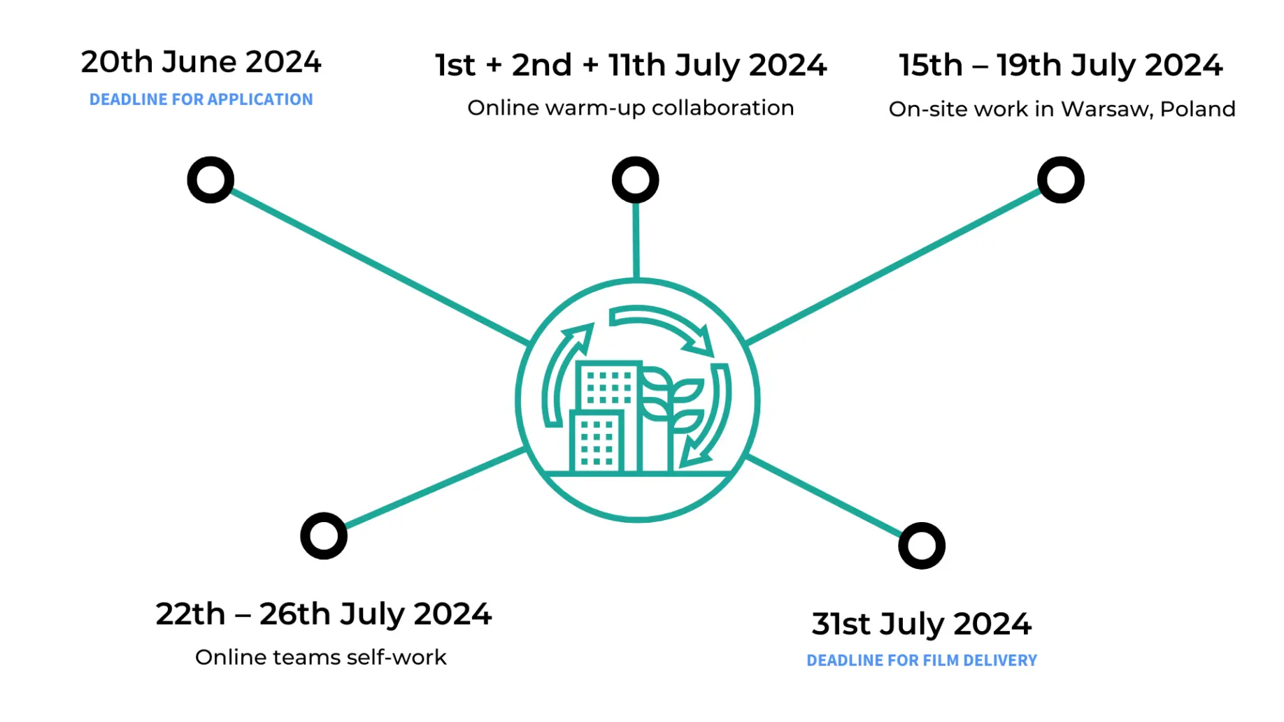 Summer School Timeline 2024